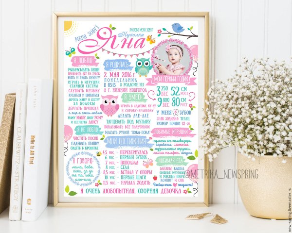 Плакат достижений на годик