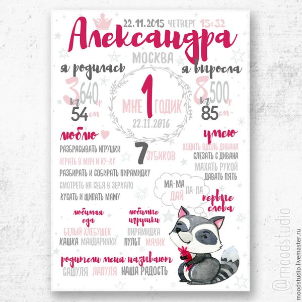 Плакаты достижений к году