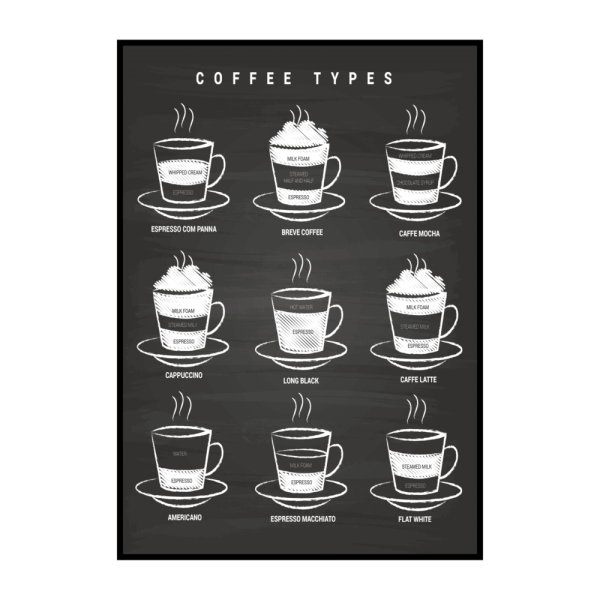 Стильные постеры на кухню