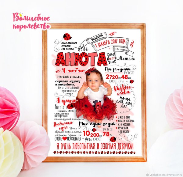 Плакат достижений на 3 года