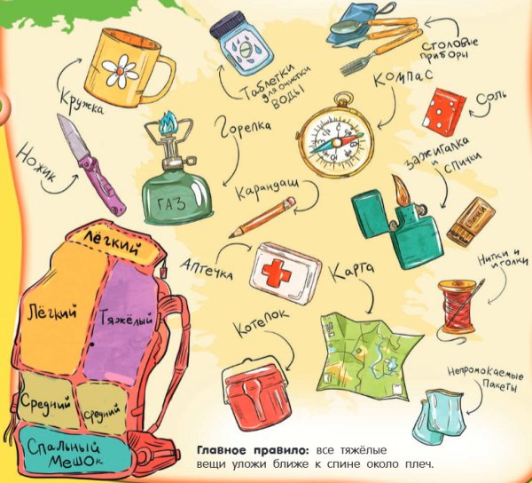 Что нужно взять с собой в поход