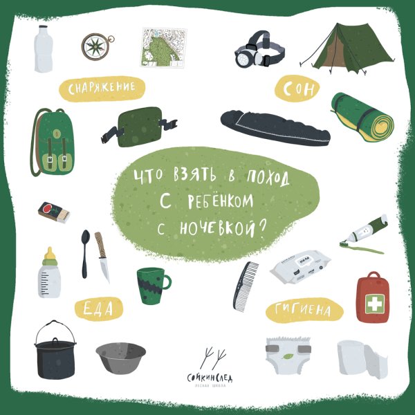 Нарисованные вещи для поездки