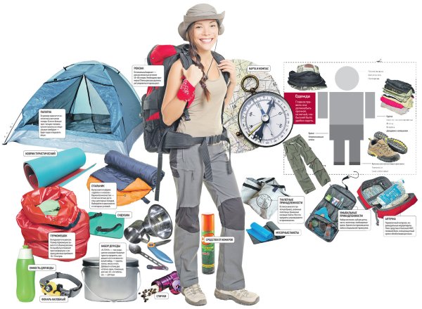 Предметы для путешествия для детей