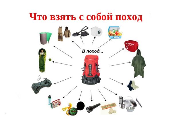 Английский сделать Постер когда ты отправляешься в путешествие