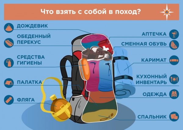 Вещи для похода