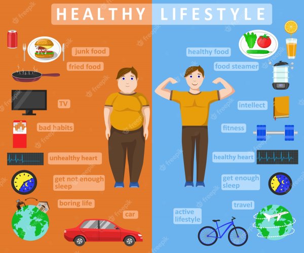 Инфографика healthy Lifestyle