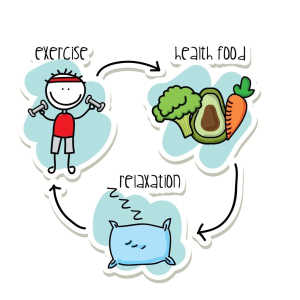 Советы ЗОЖ на английском
