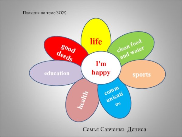 Здоровый образ жизни на английском языке