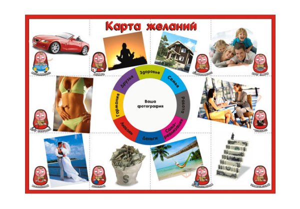Карта визуализации желаний