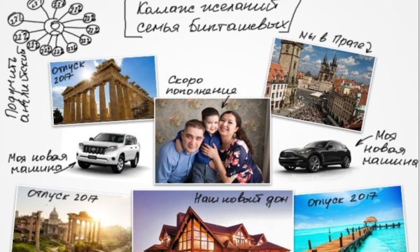 Коллаж карта желаний