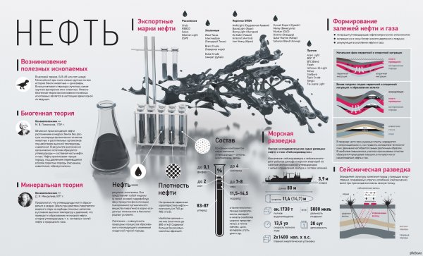 There.will.be.Blood.(2007) Постер