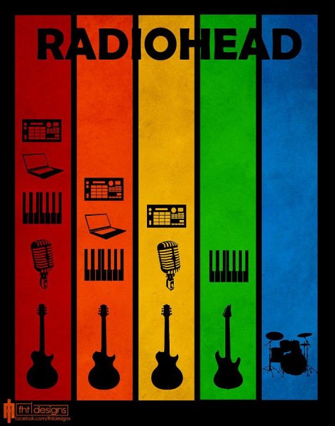 Radiohead posters