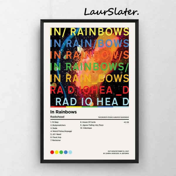 Radiohead Постер