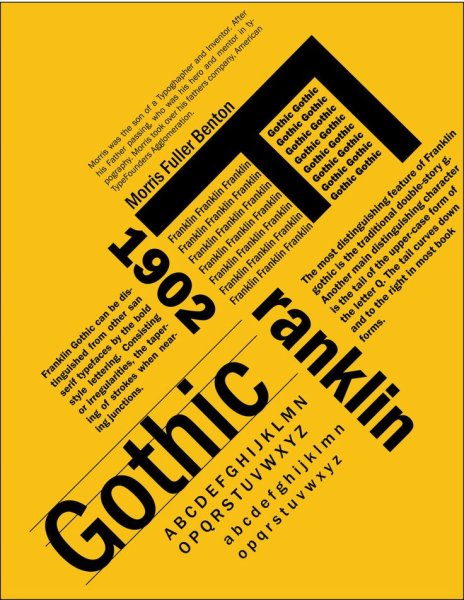 Шрифтовой плакат Таймс Нью Роман