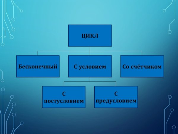 Цветные стрелки по кругу