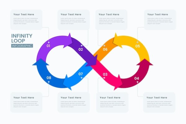 Инфографика цикл