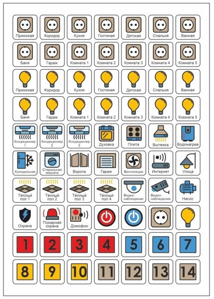 Маркировочные наклейки на автоматический выключатель