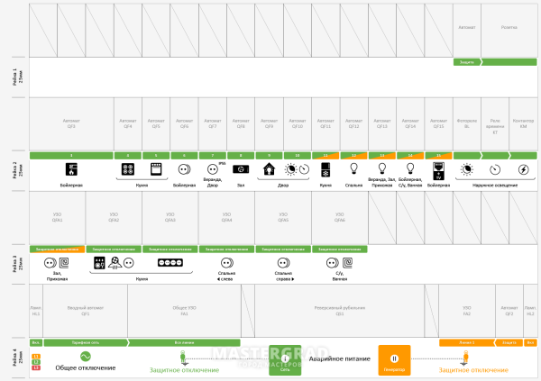 Маркировочные наклейки для щитов