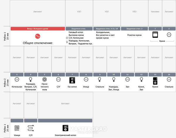 Электрический квартирный щиток, обозначение автоматов