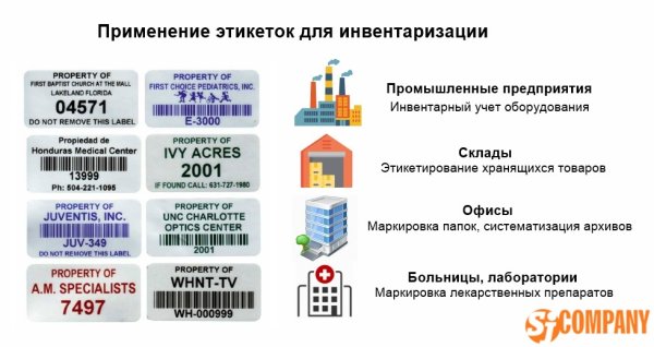 Этикетки для маркировки продуктов