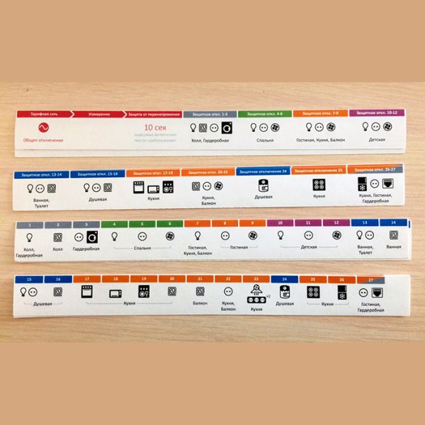 Маркировка автоматов в электрощитке