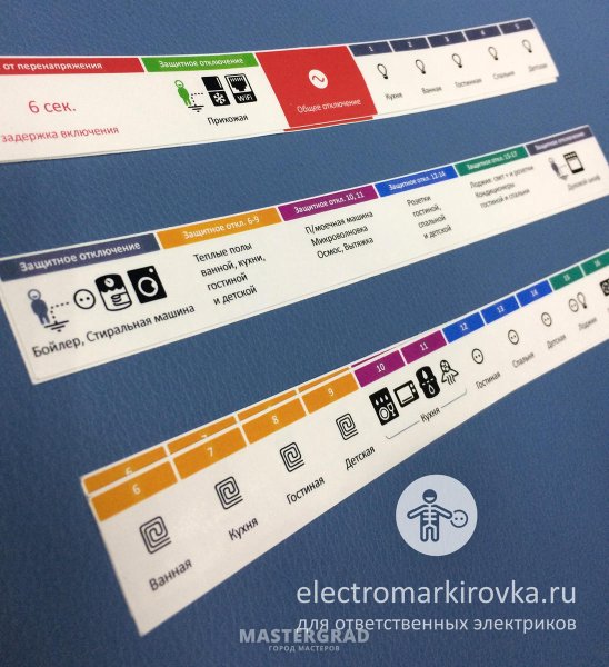Комплект пиктограмм для маркировки щитков "базовый"
