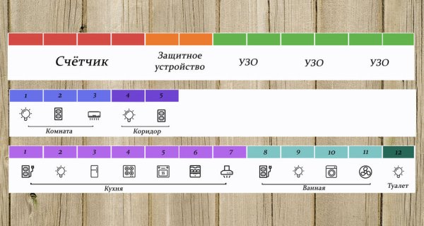 Маркировка автоматов в электрощитке