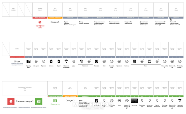 Маркировка 220 в щиток