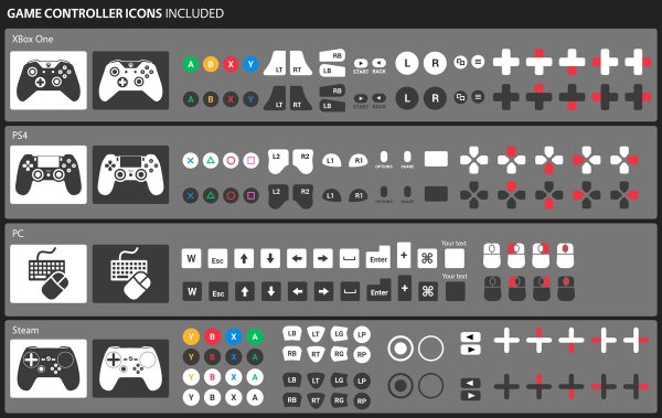 Наклейки кнопок Xbox на Dualshock 4