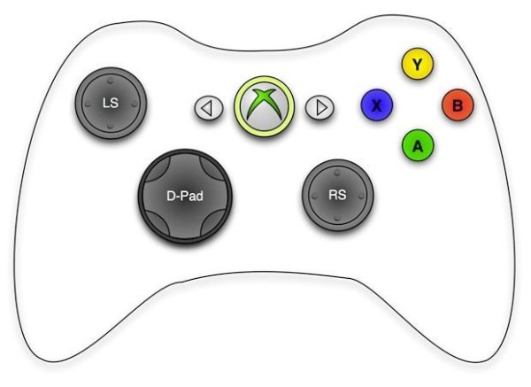 Джойстик Икс бокс 360 схема