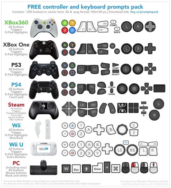 Наклейки кнопок Xbox на Dualshock 4