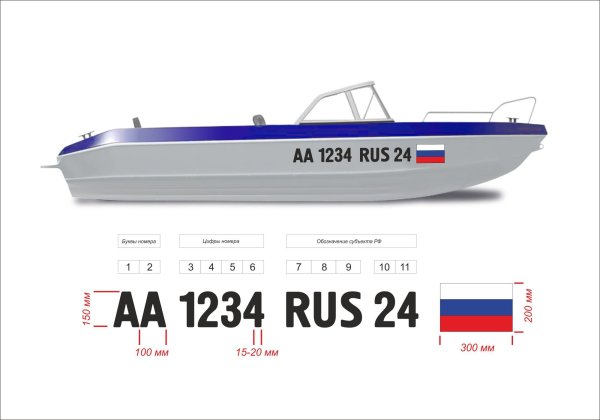 Номер на катер ГОСТ