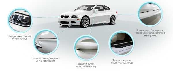 Антигравийная защита кузова