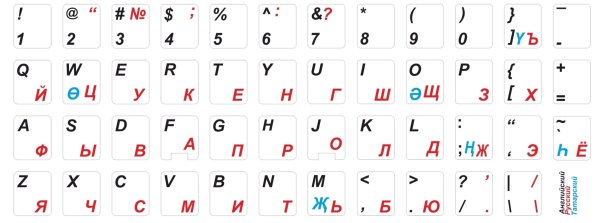 Буквы русского алфавита для клавиатуры