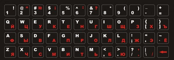 Кверти клавиатура раскладка