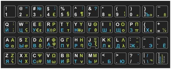 Русские буквы на клавиатуру