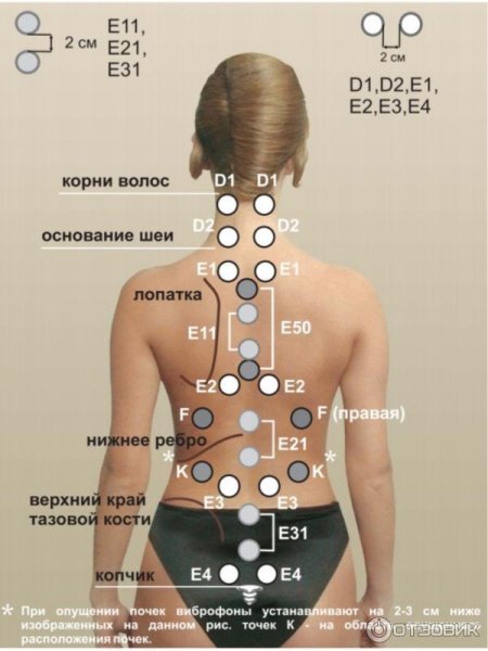 Диадинамометрия ток