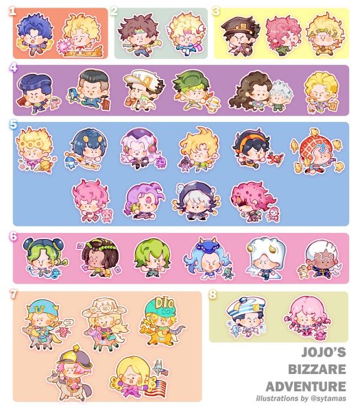 Стикер пак Джоджо