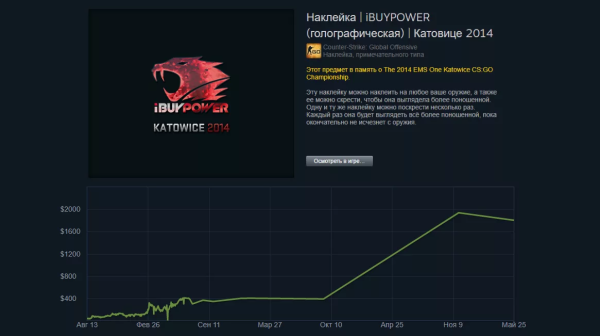 Сколько стоил IBUYPOWER Holo Katowice 2014