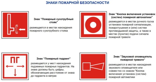 Кнопка включения установок систем пожарной автоматики f10