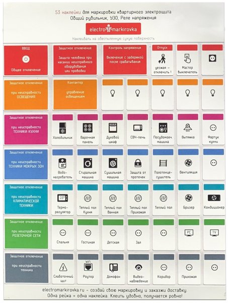 Электрический квартирный щиток, обозначение автоматов