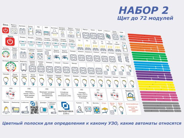 Наклейки на щиток электрический