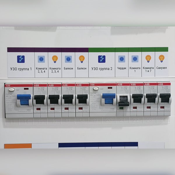 Наклейки для электрощитов l1 l2 l3