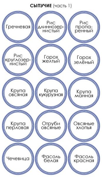 Надписи на банки с крупами
