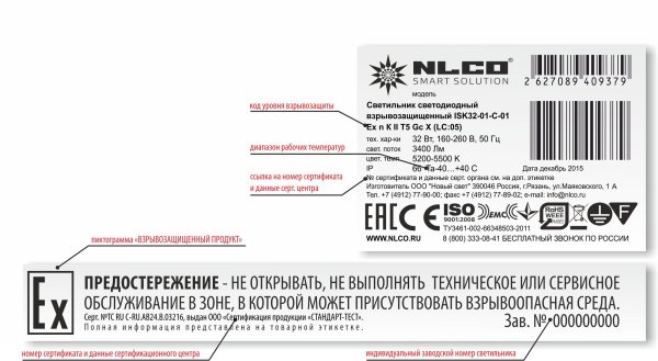 Этикетки продуктов питания