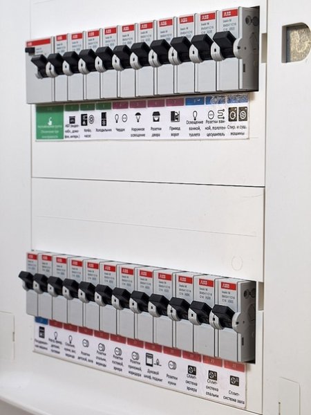 Щит распределительный электрический маркировка