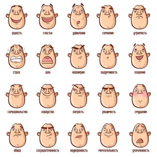 Выражение лица
