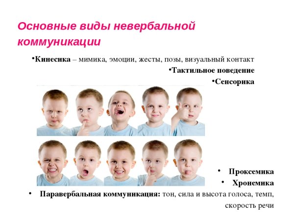 Мимика и жесты