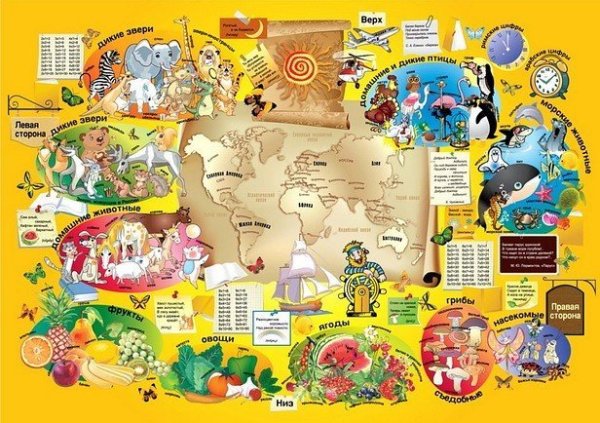 Наклейка на детский столик