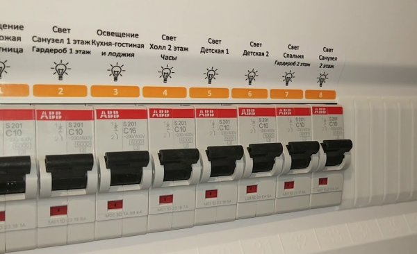 Наклейки в электрощит ABB